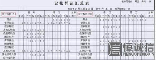 記賬憑證匯總表 記賬憑證匯總表
